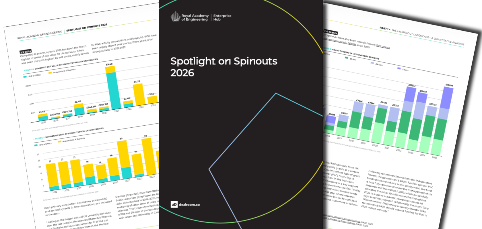Dealroom's Spotlight on Spinouts 2026 report