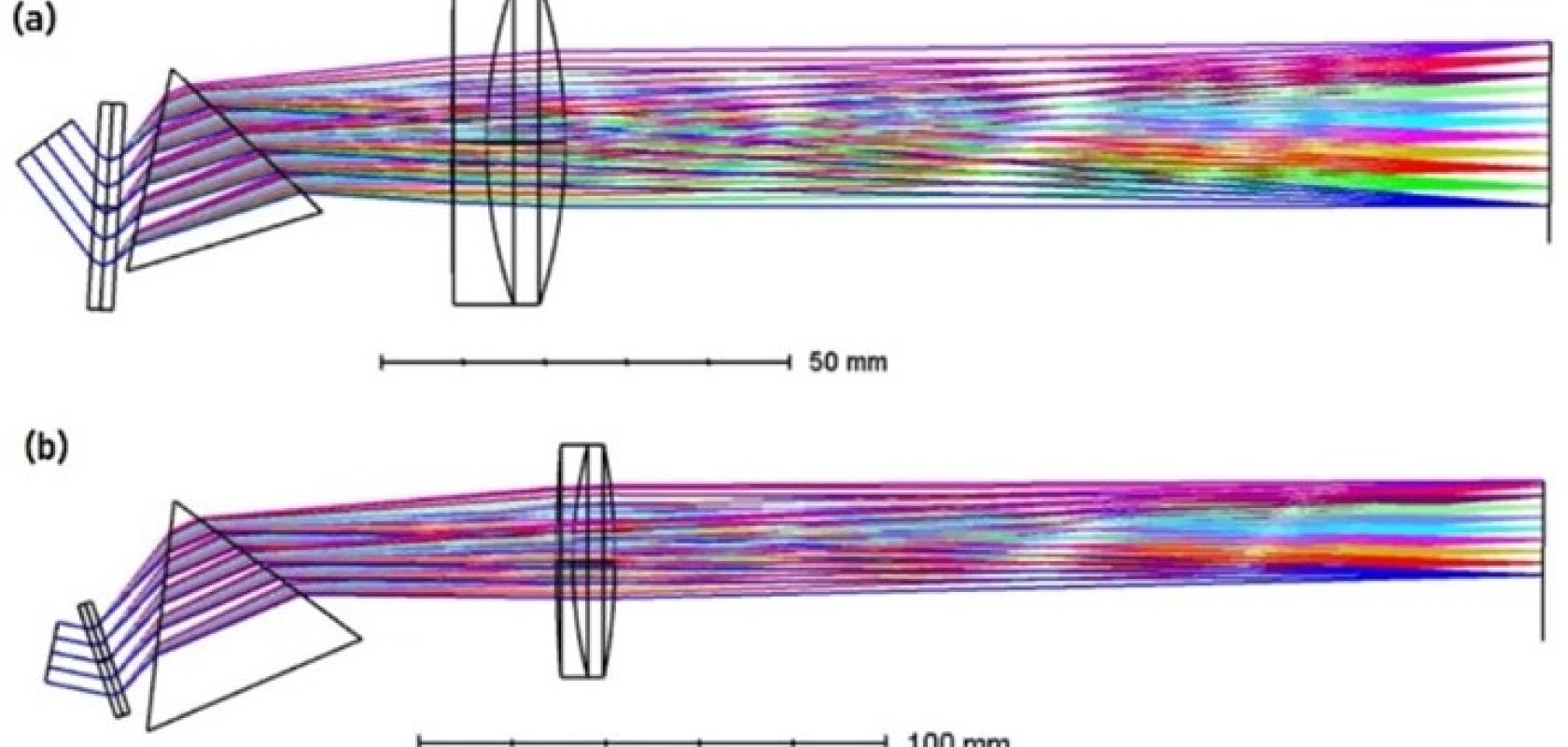 High-dispersion grating comparison diagram