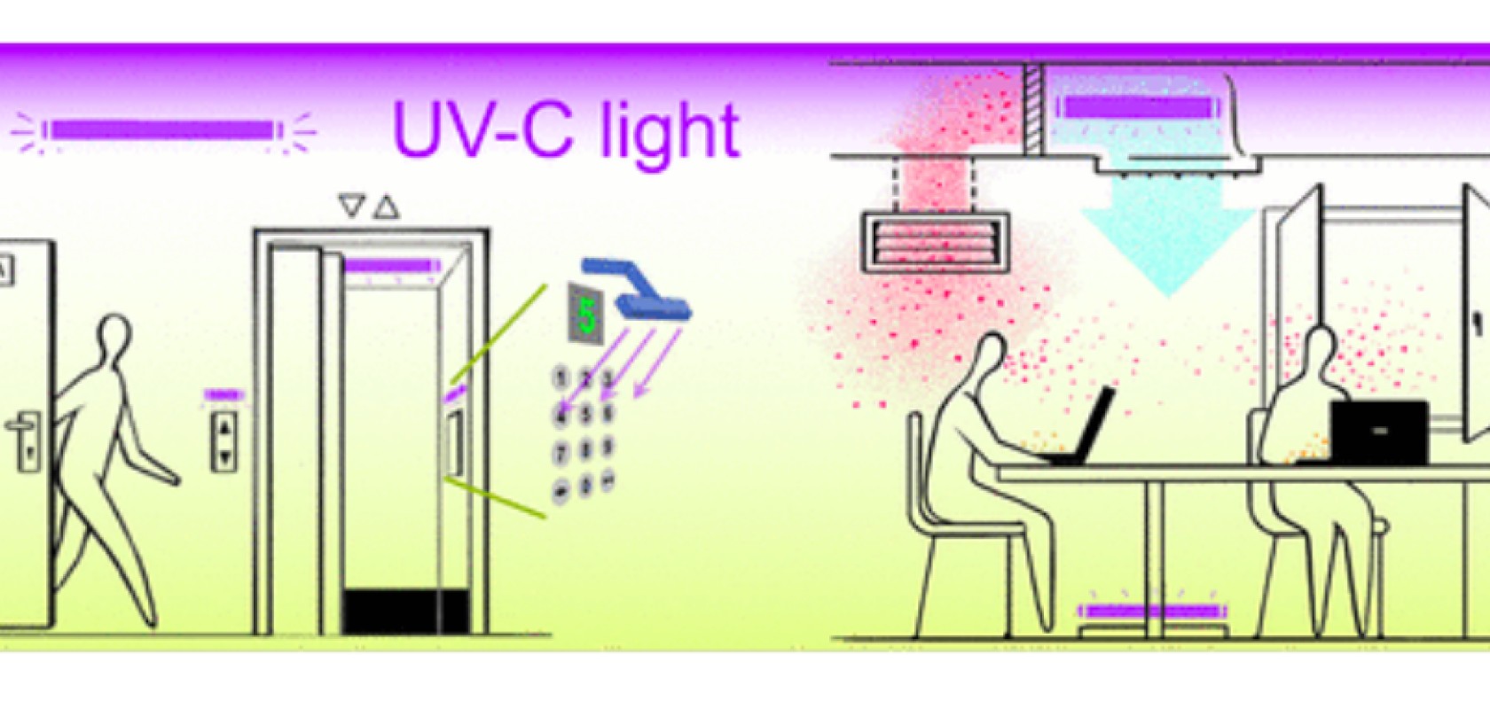 UV Lights Are to Help Fight Coronavirus