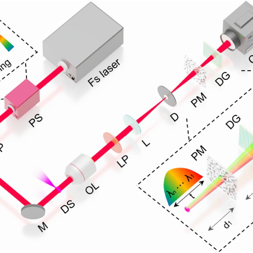Diagram of experimental CST-CMFI  configuration