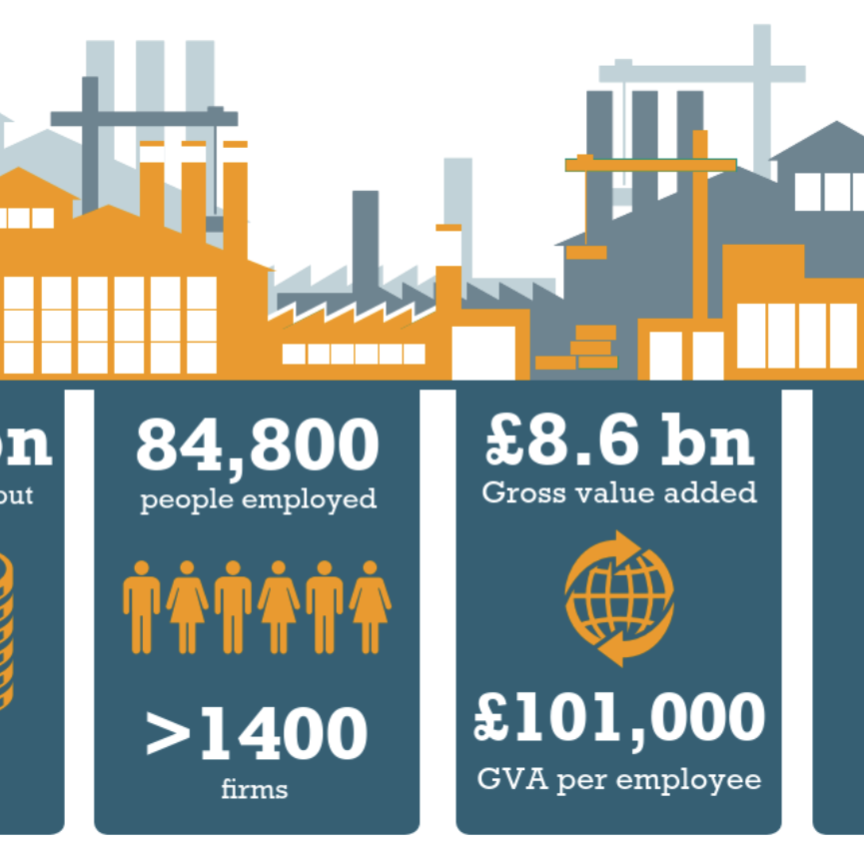 Data from PLG’s 2025 Industry report on photonics and the UK Photonics sector