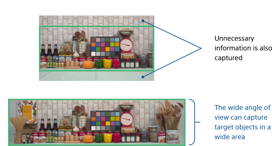 Sony’s latest wide-angle image sensor expands the capacity of inspection systems A standard camera's field of view vs a wide angle. Capturing more of the subject allows fewer camera to be required across a system